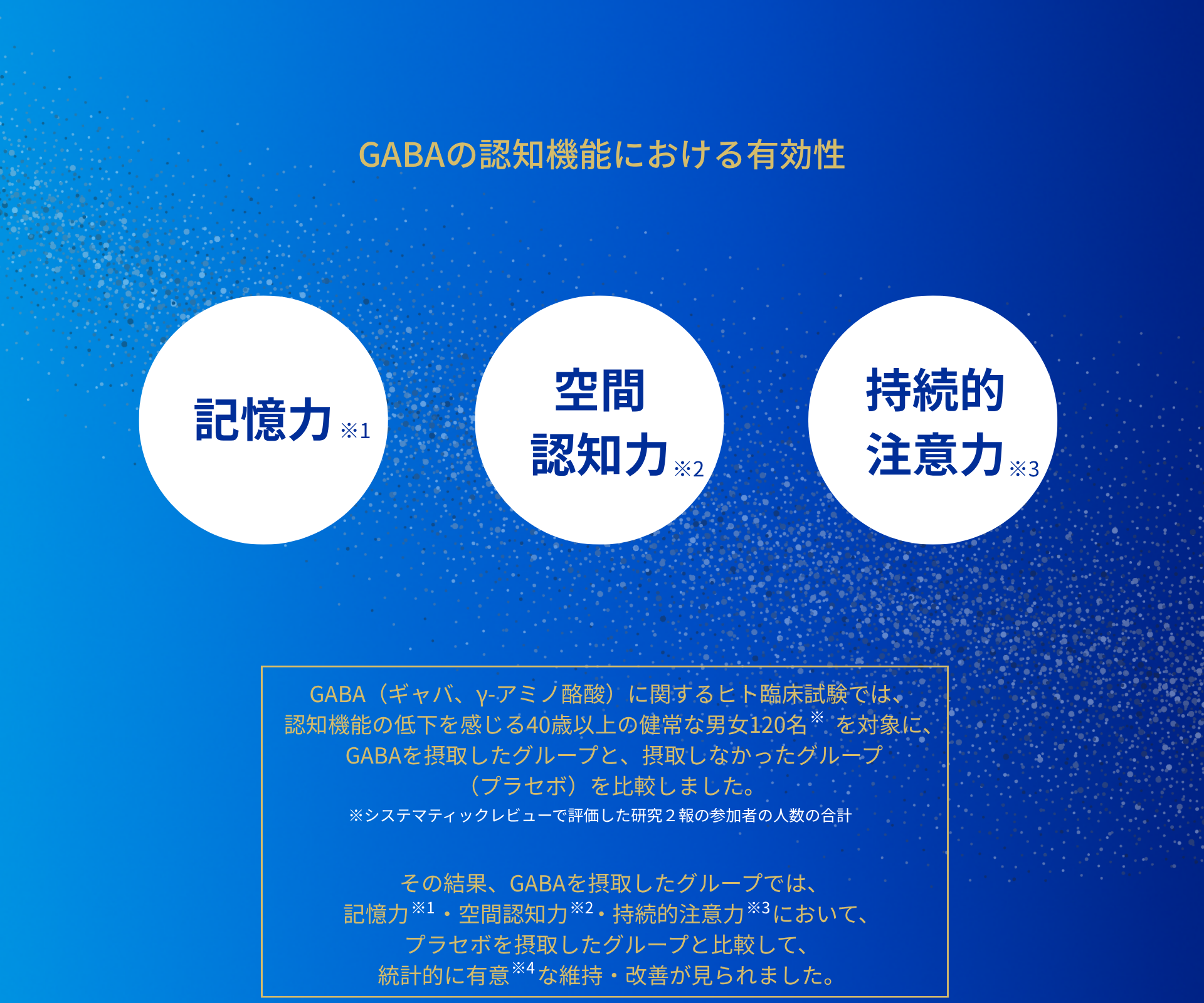 GABAの認知機能における有効性を示す図。記憶力、空間認知力、持続的注意力の維持に効果があることを臨床試験で確認した結果を紹介。